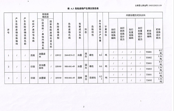 23年危險(xiǎn)廢物年度管理計(jì)劃4.jpg