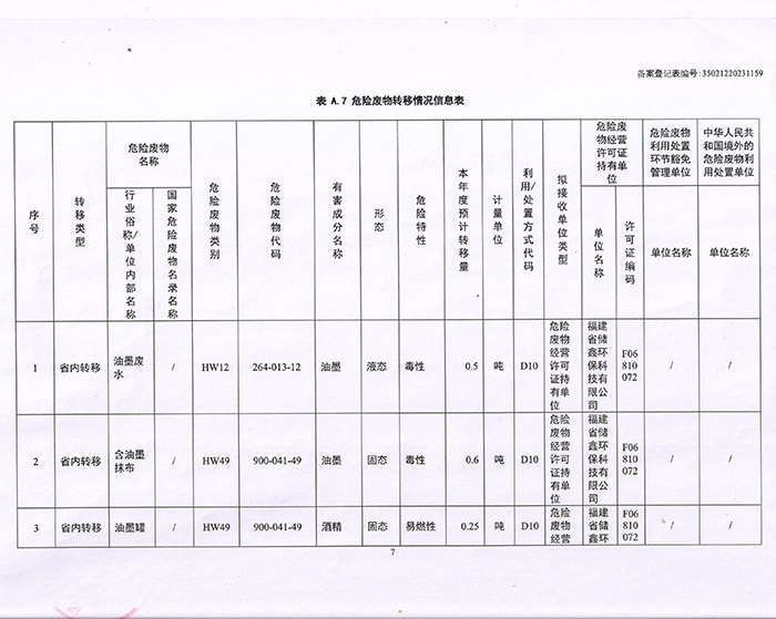 23年危險(xiǎn)廢物年度管理計(jì)劃9.jpg